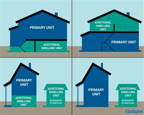 City looks to provide financial assistance for additional dwelling units